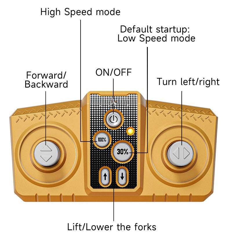 Mini Desktop Remote Control Forklift Truck Toy