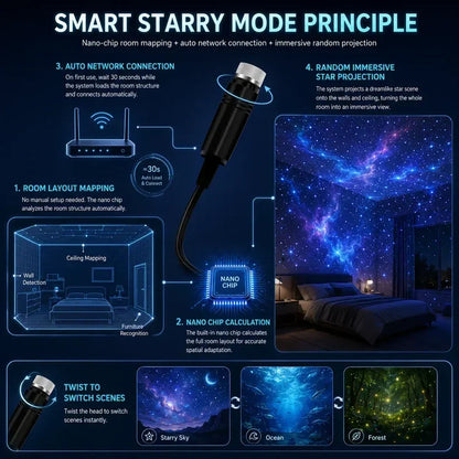 ⏰Last day Promotion 🔥5D Galaxy Ocean Projector for Bedroom